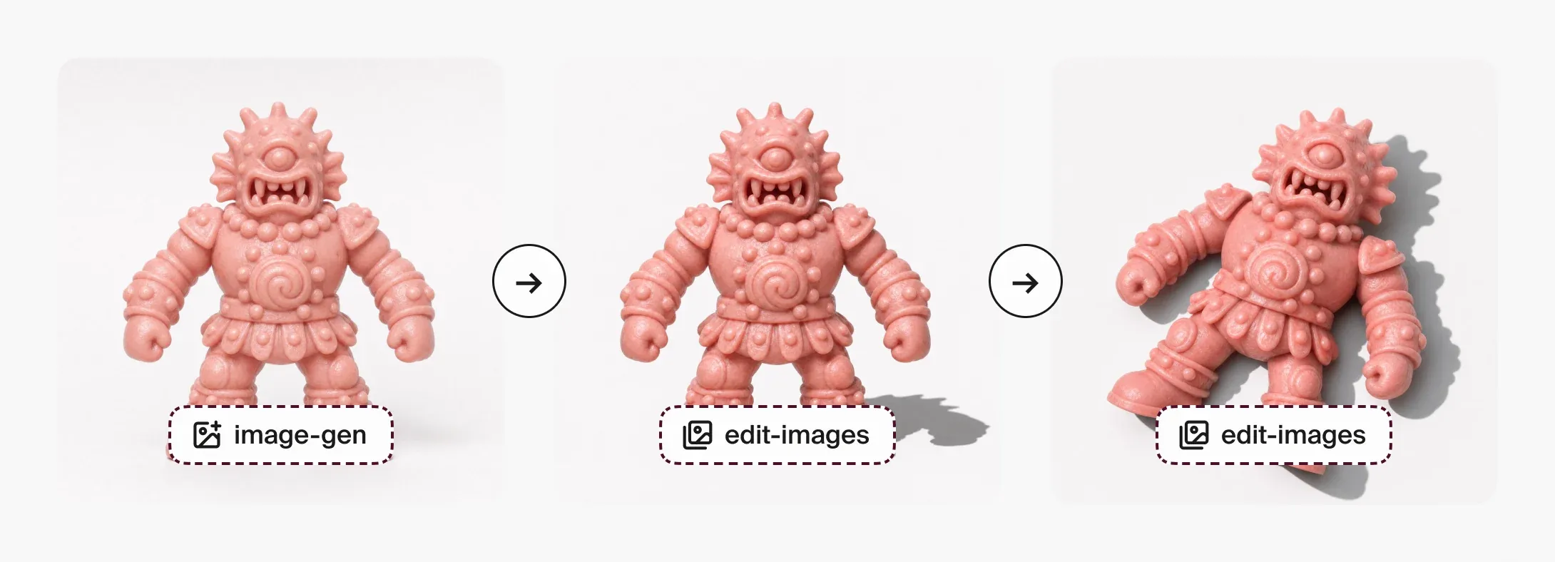 Three pictures of the pink cyclops figure joined by arrows: standing, tagged image-gen; standing with a hard shadow, tagged edit-images; lying on its back with a hard shadow, tagged edit-images.